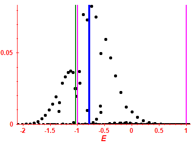 Strength function